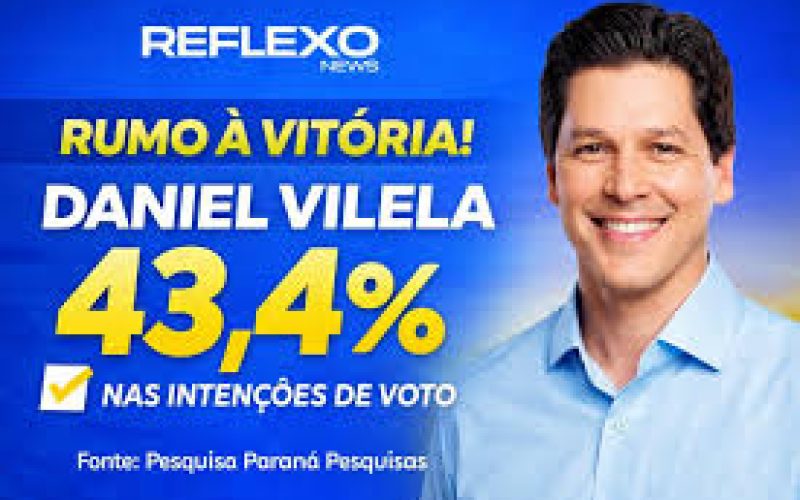 Daniel Vilela lidera cenários para governador de Goiás, diz Gerp
